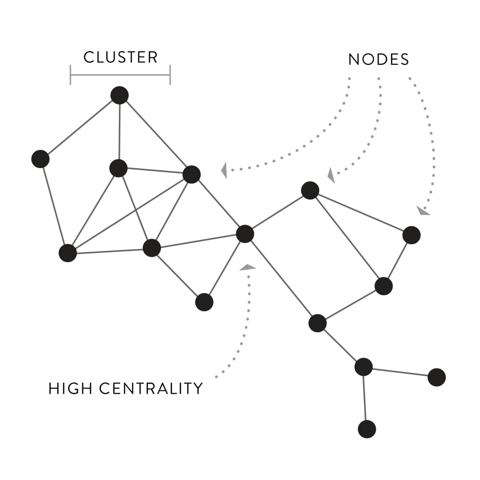 Figure 1.1: Network